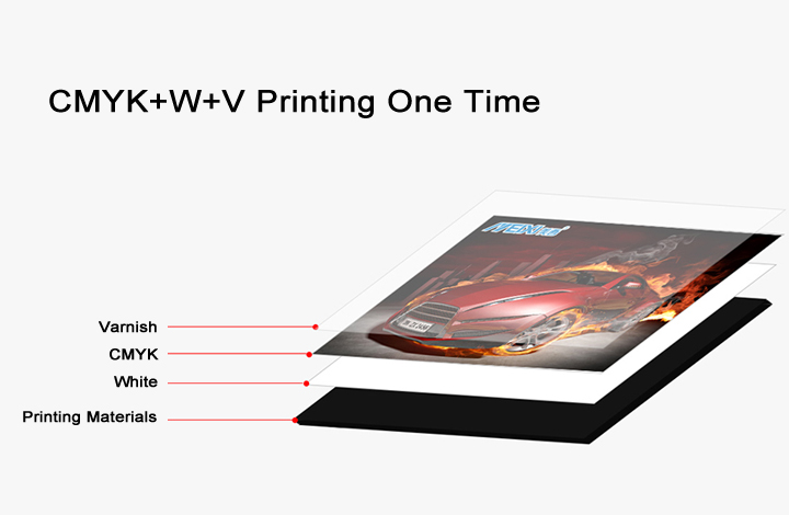 How does the UV printer print picture lengthen or shorten